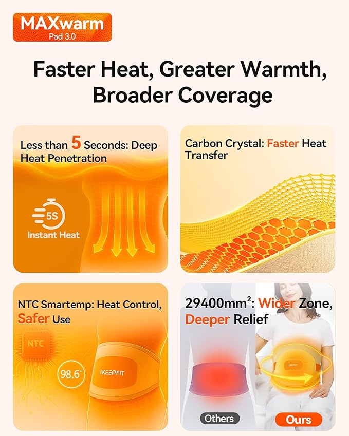 IKEEPFIT Portable Heating Pad for Back, Cordless Wearable Heat Belt - Image 8