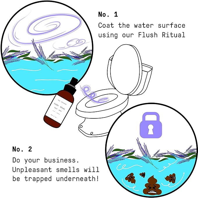 Muse Apothecary Flush Ritual - Image 8