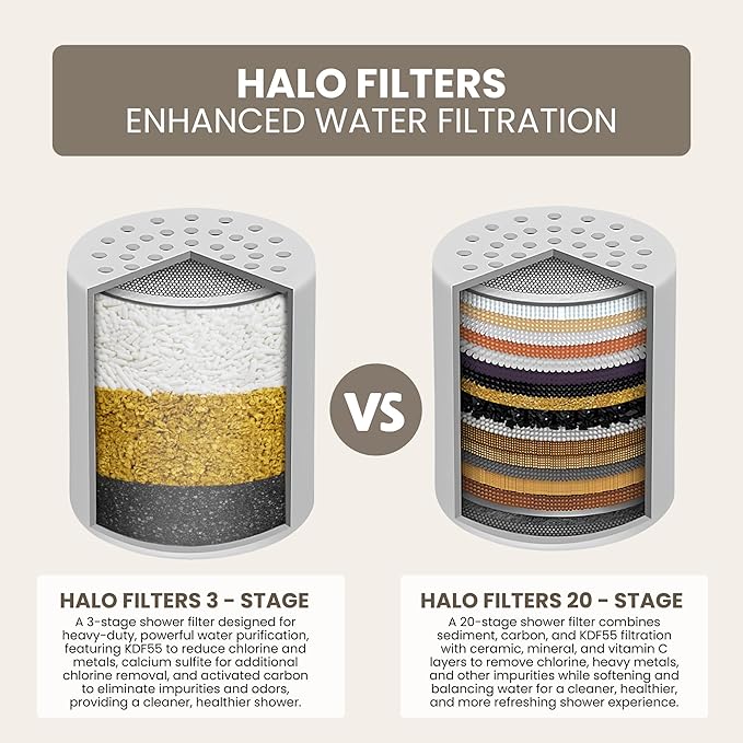 Filtered Shower Head - Image 6