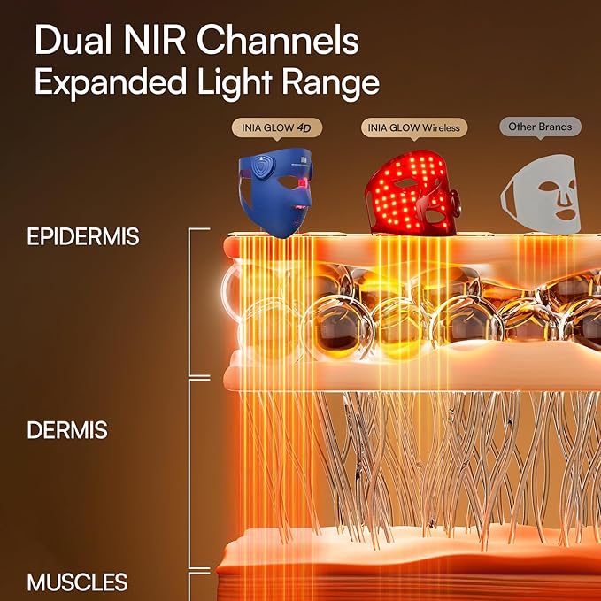 INIA Glow 4D Wireless Red Light Therapy Mask - Image 2