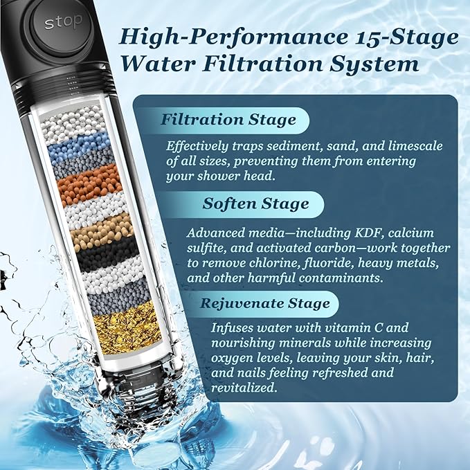 FEELSO Filtered Shower Head - Image 3