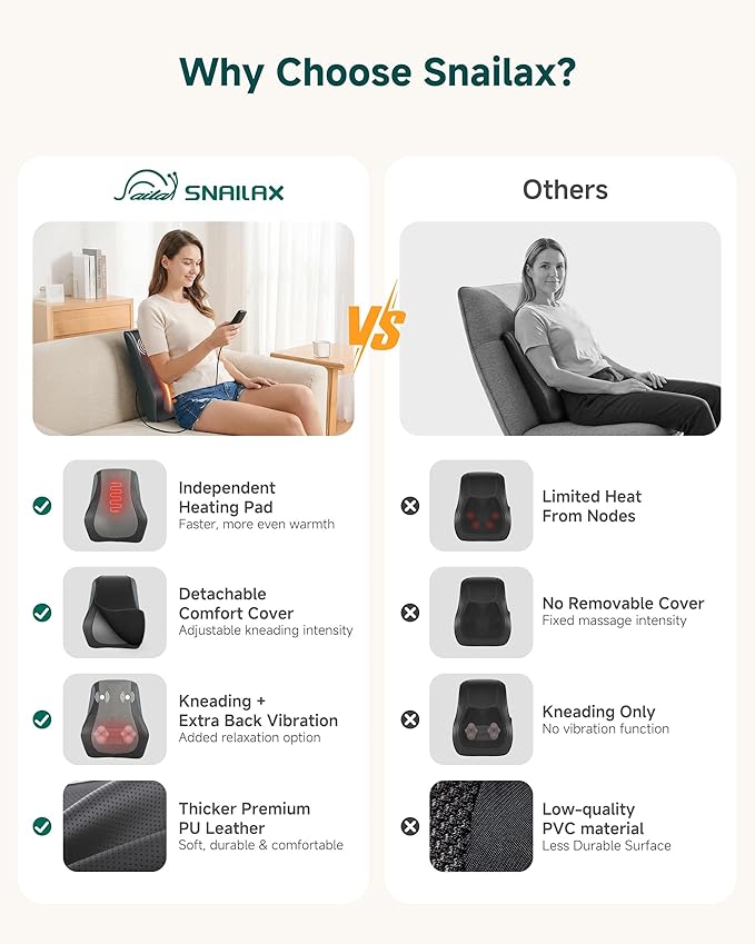 Snailax Shiatsu Back Massager for Back Pain Deep Tissue, Lower Back Neck - Image 6