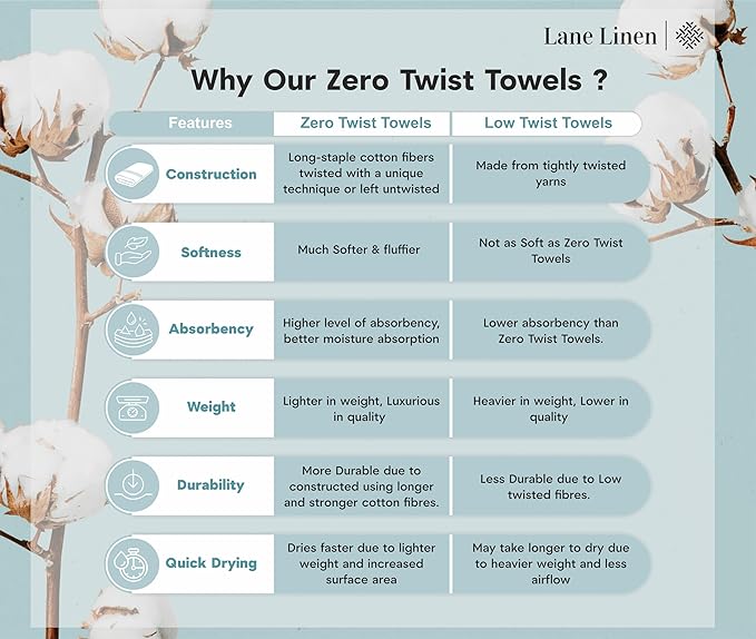 LANE LINEN 100% Cotton 4 Pack Bath Sheets - Image 7