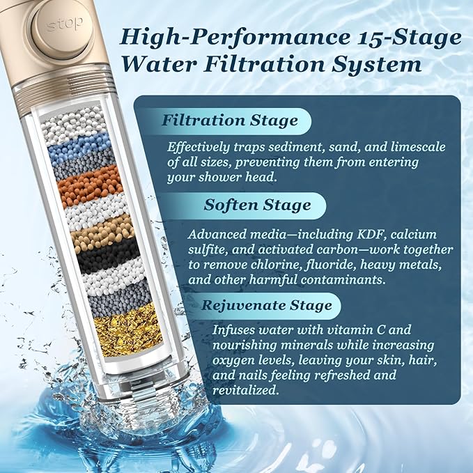 FEELSO Filtered Shower Head - Image 3