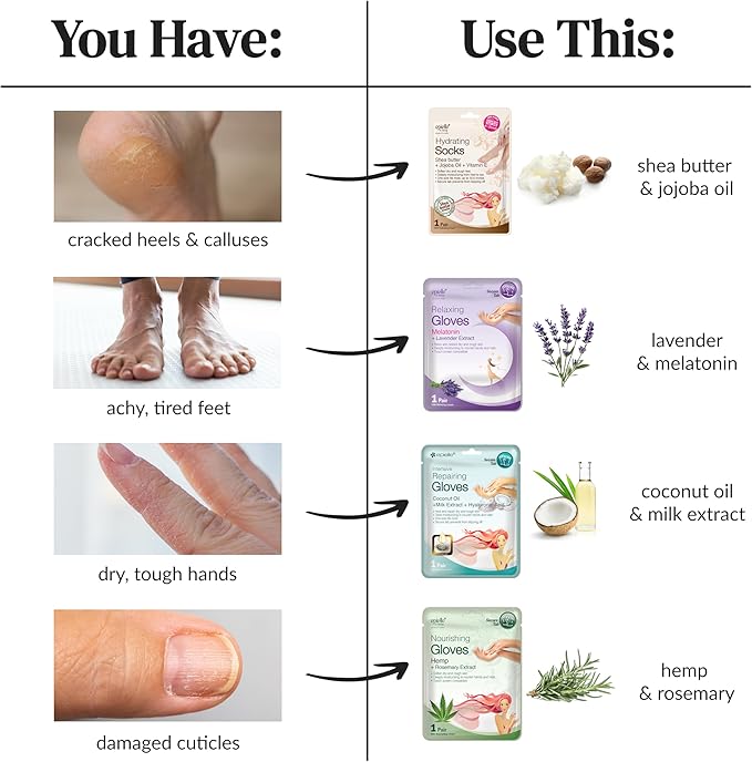 Epielle Intensive Repairing Hand & Foot Masks, Restore and Moisturize Dry - Image 6