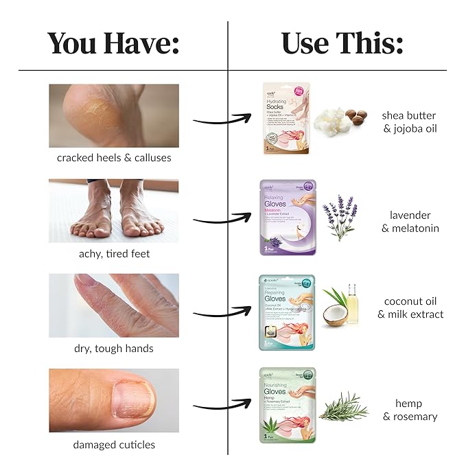 Epielle Nourishing Foot Mask 6 Pairs, Repair and Soften - Image 8