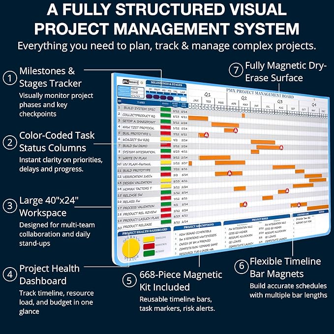 PMXBOARD Gantt Chart Project Whiteboard Kit | 668 Magnetic Pieces and Easel | Visual Timeline, Risks & Critical Path Planning | Ultimate Project Management Board for Teams