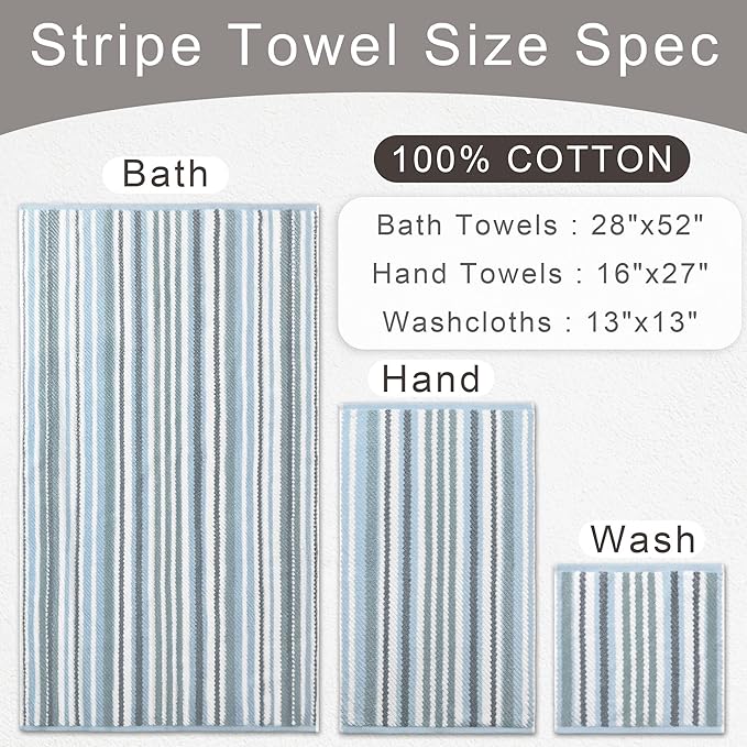 100% Cotton Blue Striped Hand Towels Set of 4, 16x27 Inches, Quick Dry & Highly - Image 3