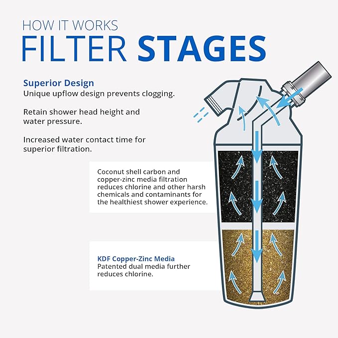 Aquasana Shower Water Filter System Replacement Cartridge - Image 3