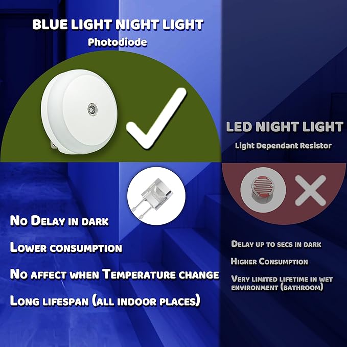 Blue LED Night Light, Plug in, Dusk to Dawn Smart Sensor, Small Round Nightlight - Image 2