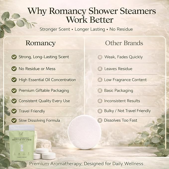 Shower Steamers Aromatherapy 10 Pack – Sinus Relief & Congestion Vapor Tablets - Image 5