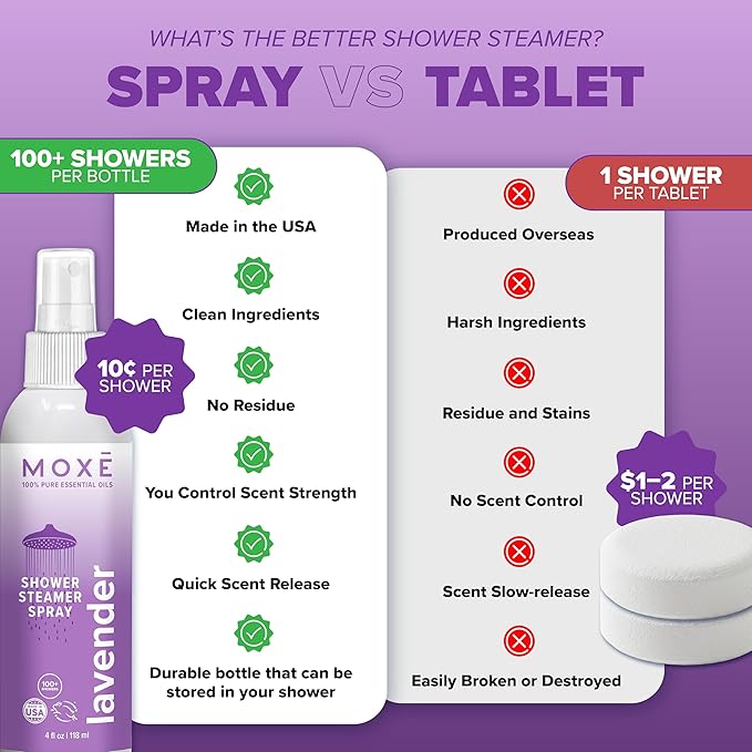 MOXE Lavender Oil Shower Mist, Spa Steam Spray, Certified Natural 100% - Image 4