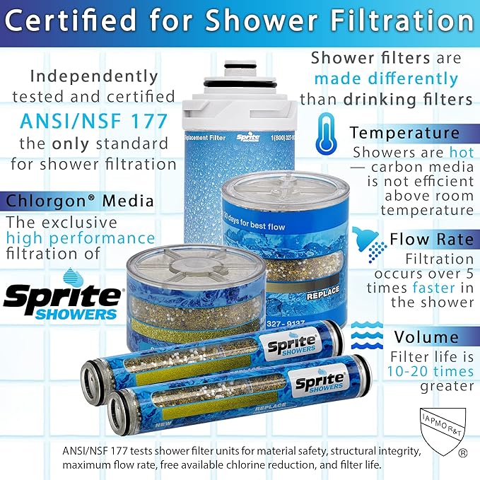 Sprite Showers HO2-BN High Output 2 Universal Shower Filter Housing, Brushed - Image 6