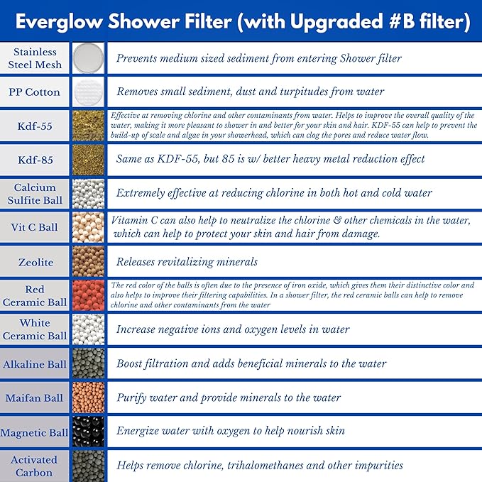 EVERGLOW High-Output Shower Filter, Dry Skin, Heavy Metals and Vitamin C Infused - Image 4